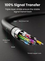 UGREEN UGREEN Data Transfer USB 3.0 Type A Male To Male Super Speed Transfer Cable For External Hard Drive, DVD, Laptop Cooler And Blu-Ray Disc Player, Etc.Gold-Plated