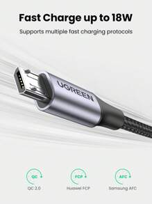 UGREEN Micro USB Cable 18W Nylon Braided Fast Charger QC 2.0 Cable Compatible With Samsung Galaxy S7/ HTC Compatible With LG Android, Kindle, Compatible With PS4, Camera, MP3 Micro-USB