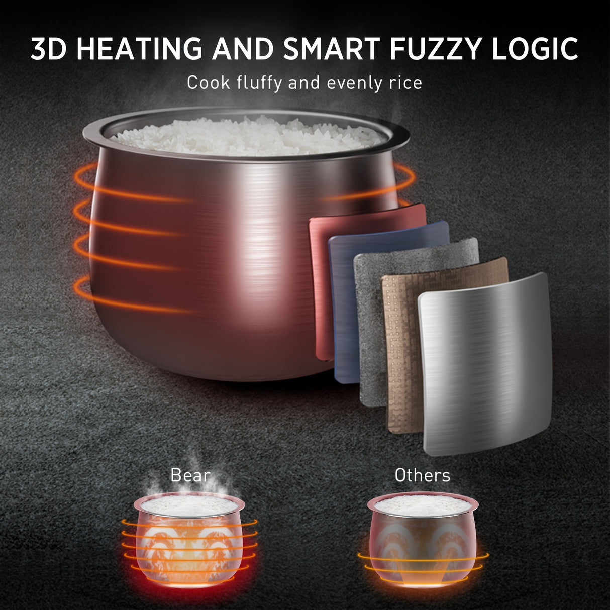Bear Rice Cooker 3 Cups (Uncooked), 3D Heating And Fuzzy Logic, Healthy Nonstick Small Rice Cooker, PFAS-Free, Touch-Screen, For White/Brown Rice Quinoa Oatmeal Soup, 1.6L White