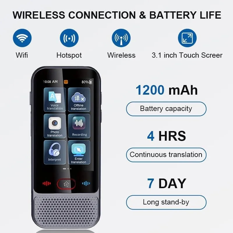 AI Voice Translator Device -139 Online & 14 Offline LanguageTranslator,WiFi/Photo/Recording Support for Business travel