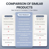 AI Instant Translator Device Magnetic Stand,144 Languages Online Translation Real-Time Photo/Video Calls for IOS Android