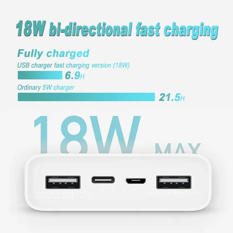 easyown 20000mAh PowerBank PLM18ZM Type-C Dual Way Fast Charge Powerbank 18W Flash Charging 2 USB 1 Type C Output Mi Powerbank