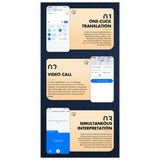 AAAEL-Smart AI Translator Magnetic 138 Languages Simultaneous Interpretation Voice Call Text Photo Video