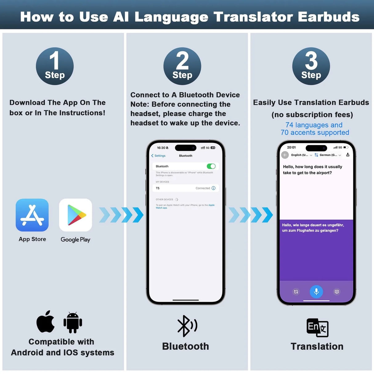 AI Language Translation Earbuds 144 Languages Real Time Translator In Ear LCD Touchscreen HD Sound Noise Canceling Wireless