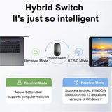 Wireless Mouse Bluetooth-Compatible Gaming Mouse (Dual Mode:BT+2.4Ghz) Ergonomic Rechargeable Mice for PC/Laptop/Macbook  ï»¿