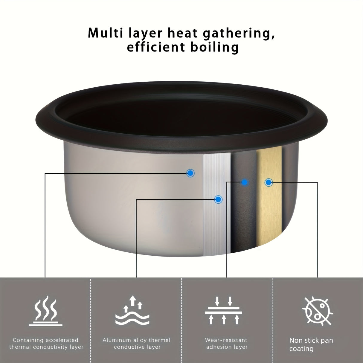 A Rice Cooker Featuring a Detachable Nonstick Pot, a Yogurt Maker with an Automatic Keep Warm Setting, And a Generous Capacity of 6 Cups (Cooked) Or 1. 5 Quarts, And 3 Cups (Uncooked). It Operates with a Single Touch And Serv