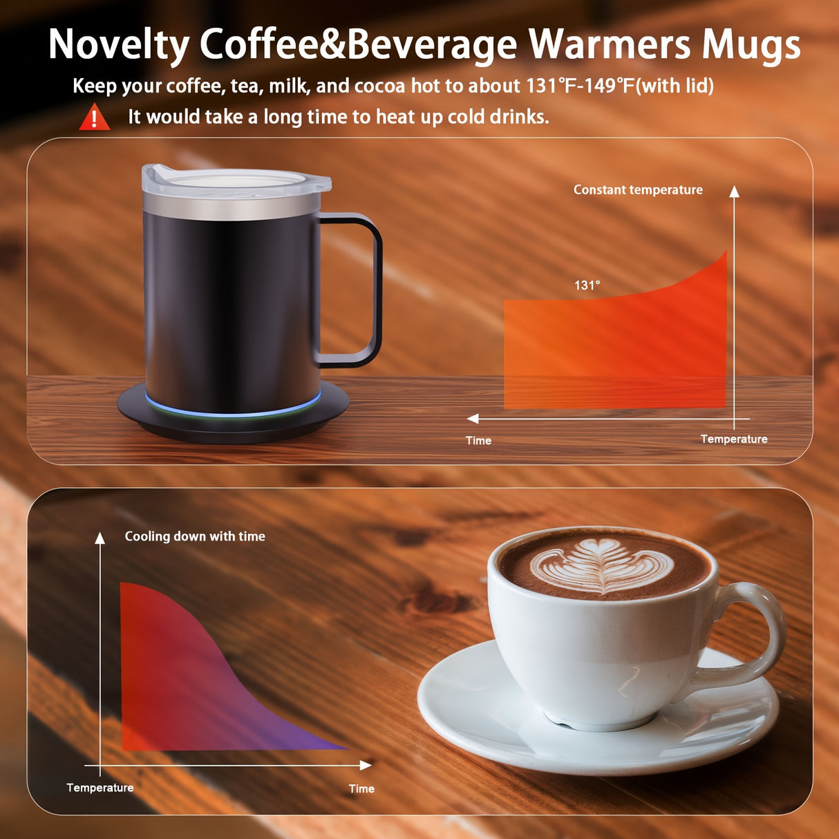 Electric Coffee Mug Warmer Set For Desk - Heating Base & Lid - Intelligent Mug For Heating Milk, Tea & Hot Chocolate - Keeps Drinks Up To 131°F/55°C - Perfect Gift For Coffee Lovers