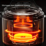 Electric Pressure Cooker 6 Qt, 9-in-1 Instant Multi Cooker With Safer Venting Design, Rice Cooker, Slow Cooker, Sous Vide, Saute Pot, Stainless Steel 304 Liner